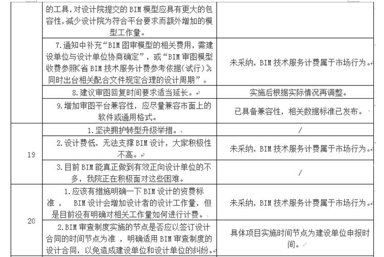 設(shè)計(jì)單位如何看待BIM審圖！(圖11)