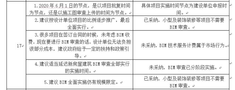 設(shè)計(jì)單位如何看待BIM審圖！(圖9)