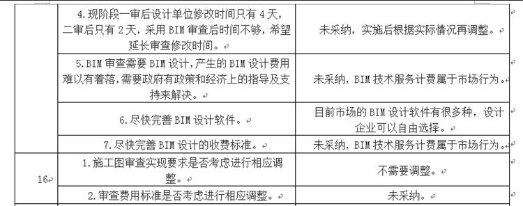 設(shè)計(jì)單位如何看待BIM審圖！(圖8)
