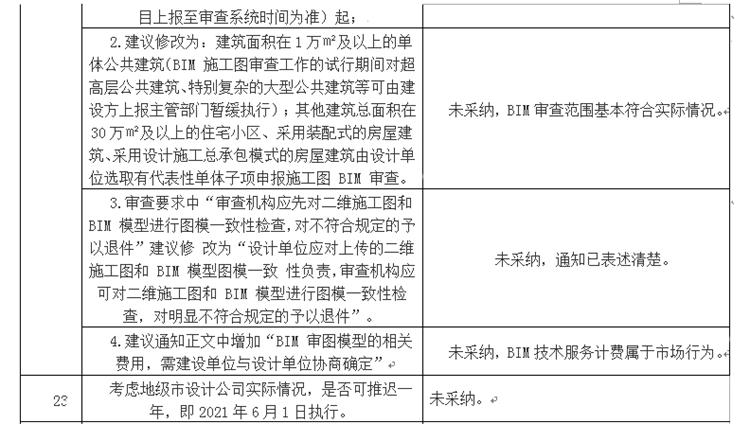 設(shè)計(jì)單位如何看待BIM審圖！(圖13)