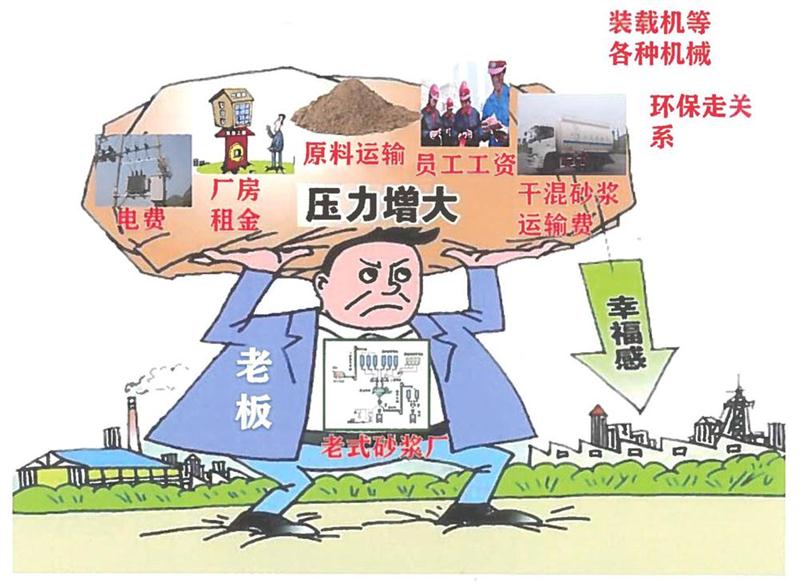 “老式砂漿廠”的弊病之多，革新勢(shì)在必行！(圖1)