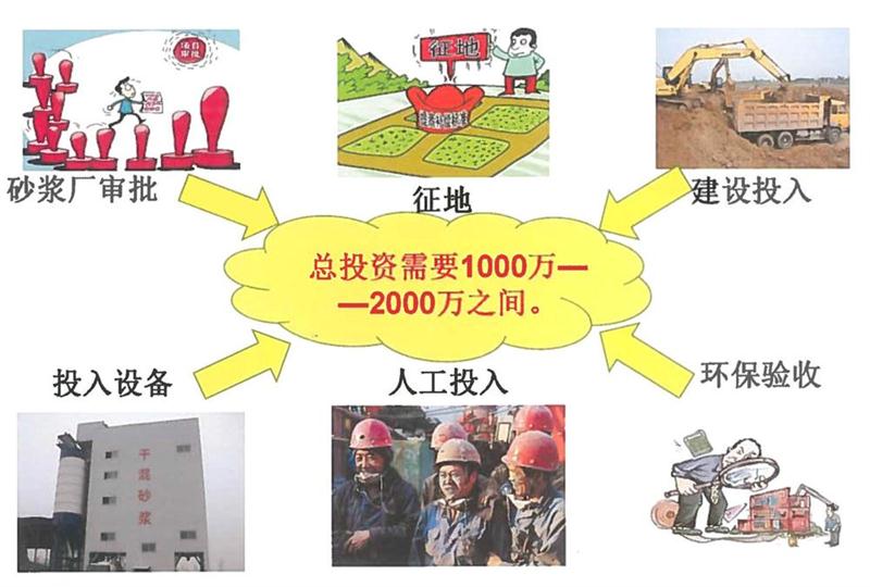 “老式砂漿廠”的弊病之多，革新勢(shì)在必行！(圖2)