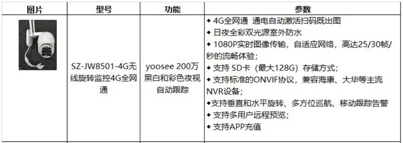 4G室、外防、水彩色夜視：曉民電子(圖4)