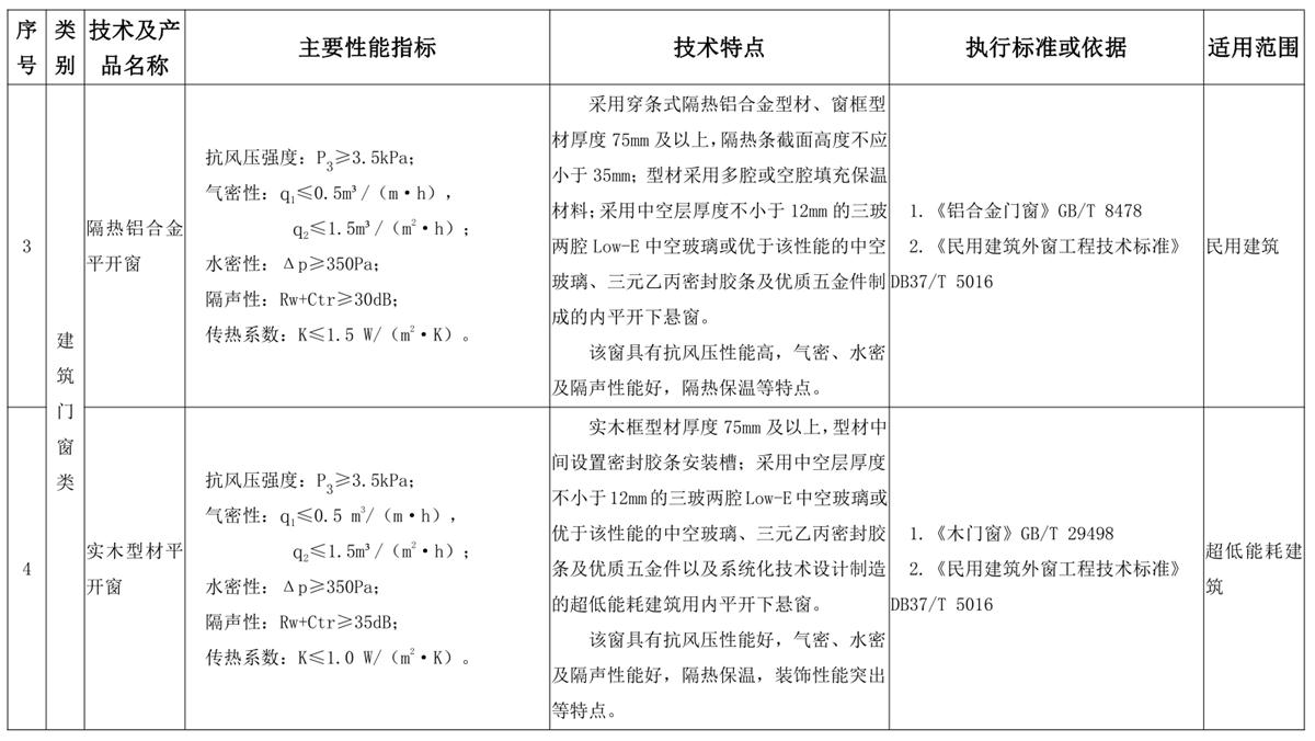 山東建筑門窗與配件類：推廣使用、限制使用和禁止使用技術(shù)產(chǎn)品目錄(圖2)