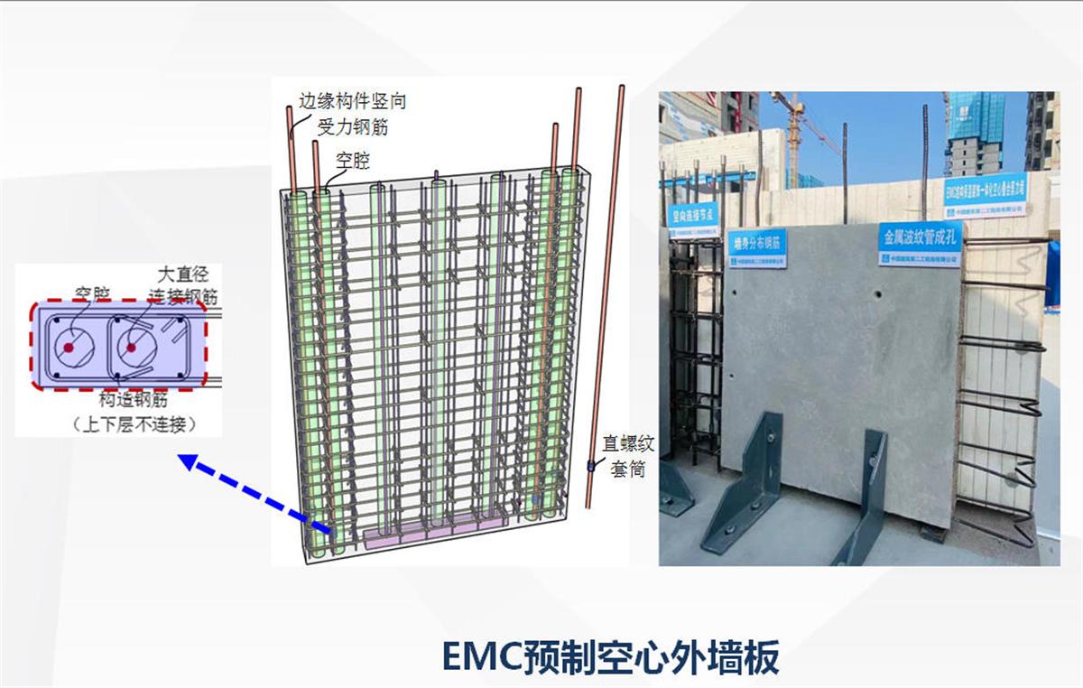 視圖快速了解：裝配式建筑EMC技術(shù)體系！(圖5)
