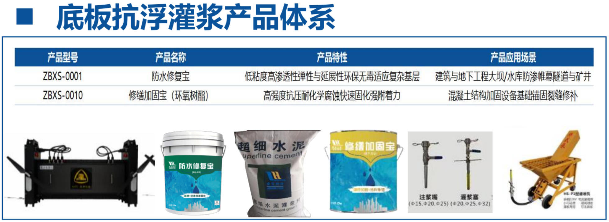 地下空間底板：滲漏與水損治理！(圖4)