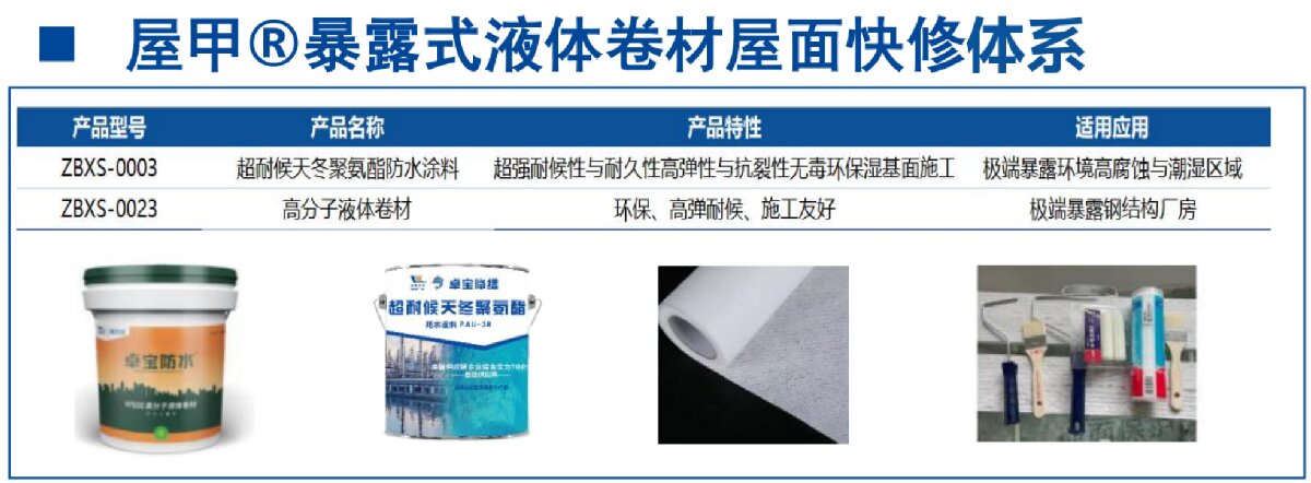 鋼結(jié)構(gòu)車間褪色、銹蝕、滲漏等修繕三種方法！(圖5)