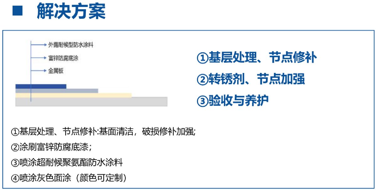 鋼結(jié)構(gòu)車間褪色、銹蝕、滲漏等修繕三種方法！(圖12)