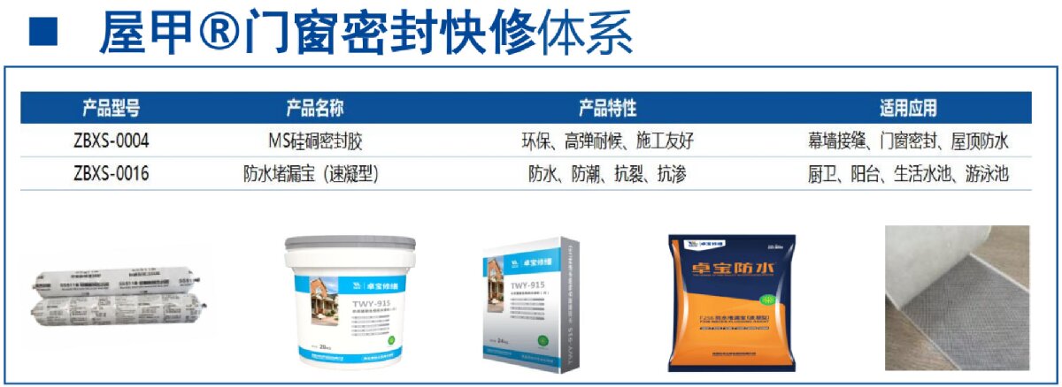 房屋外墻門窗滲水、開裂修繕！(圖4)