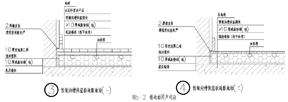 住宅隔聲降噪、防串味專(zhuān)篇（2025）(圖5)