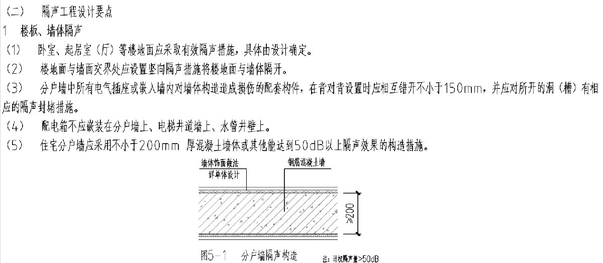 住宅隔聲降噪、防串味專(zhuān)篇（2025）(圖3)